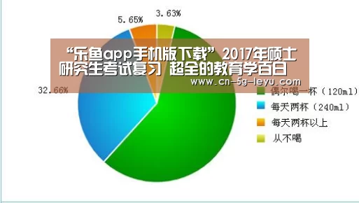 “乐鱼app手机版下载”2017年硕士研究生考试复习 超全的教育学百日冲刺计划(图2) 乐鱼app手机版下载